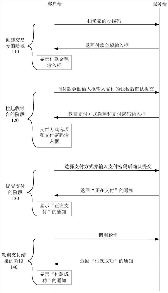 Payment anti-shake method and device