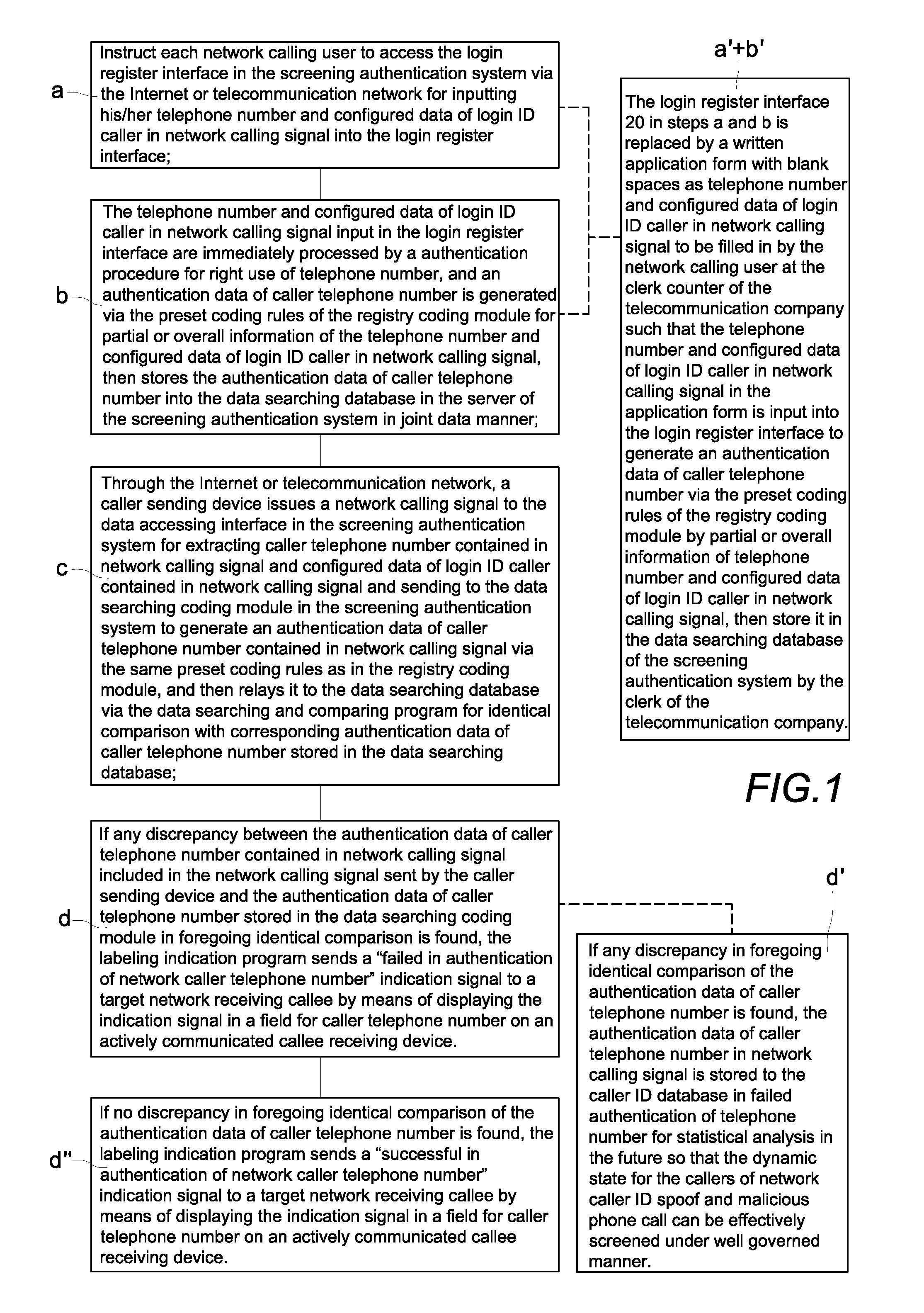 Authentication method and system for screening network caller ID spoofs and malicious phone calls