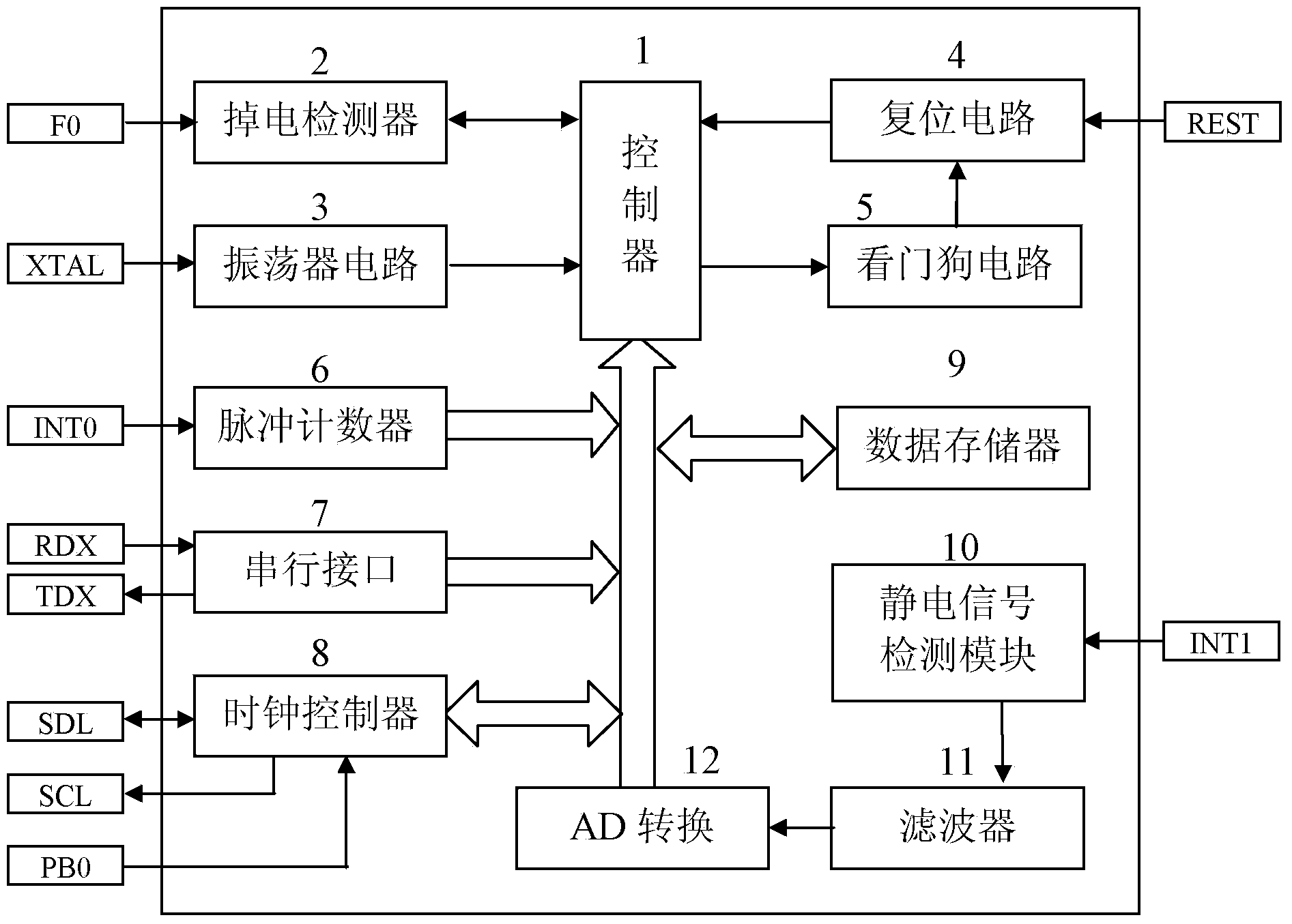 Chip capable of recognizing electrostatic interference electricity stealing behavior