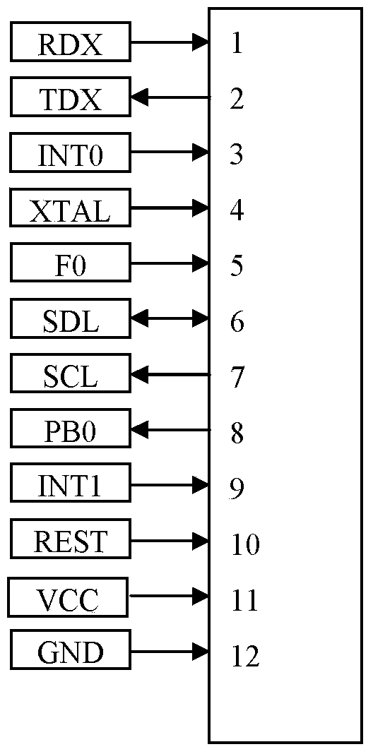 Chip capable of recognizing electrostatic interference electricity stealing behavior