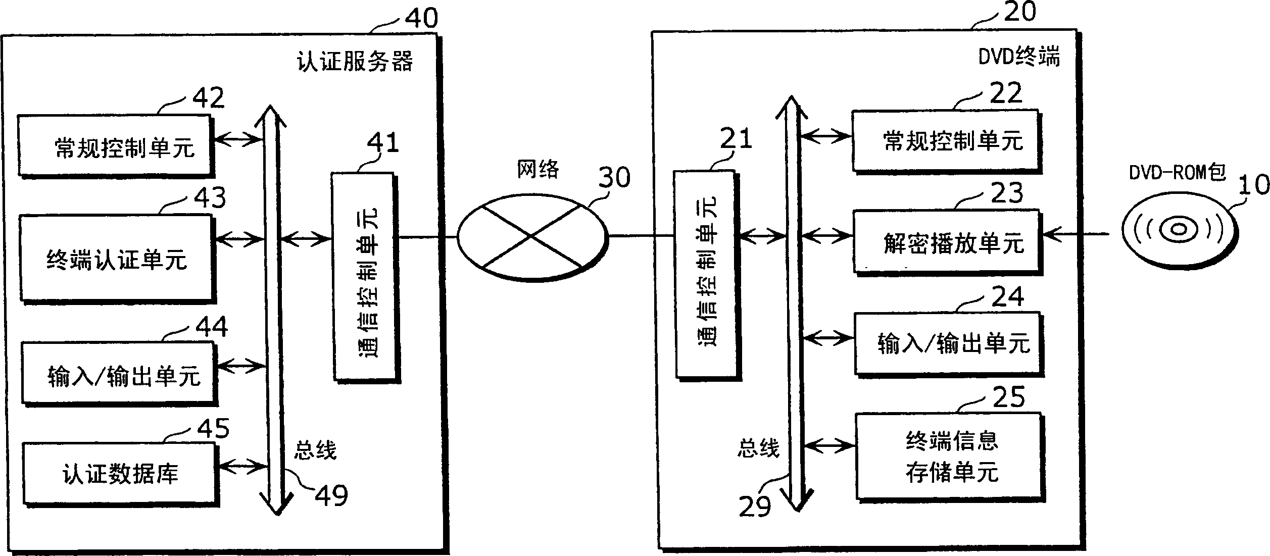 Server device for authentication, and method and system for detecting unauthorized terminal