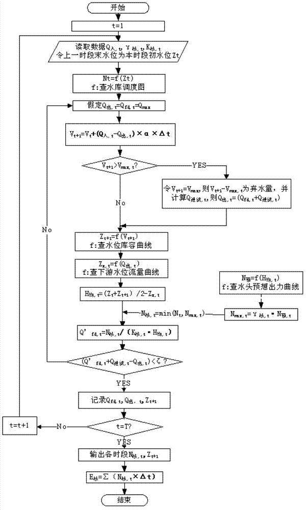 Method and system for measuring and calculating hydroenergy utilization improvement rate of cascaded hydropower stations