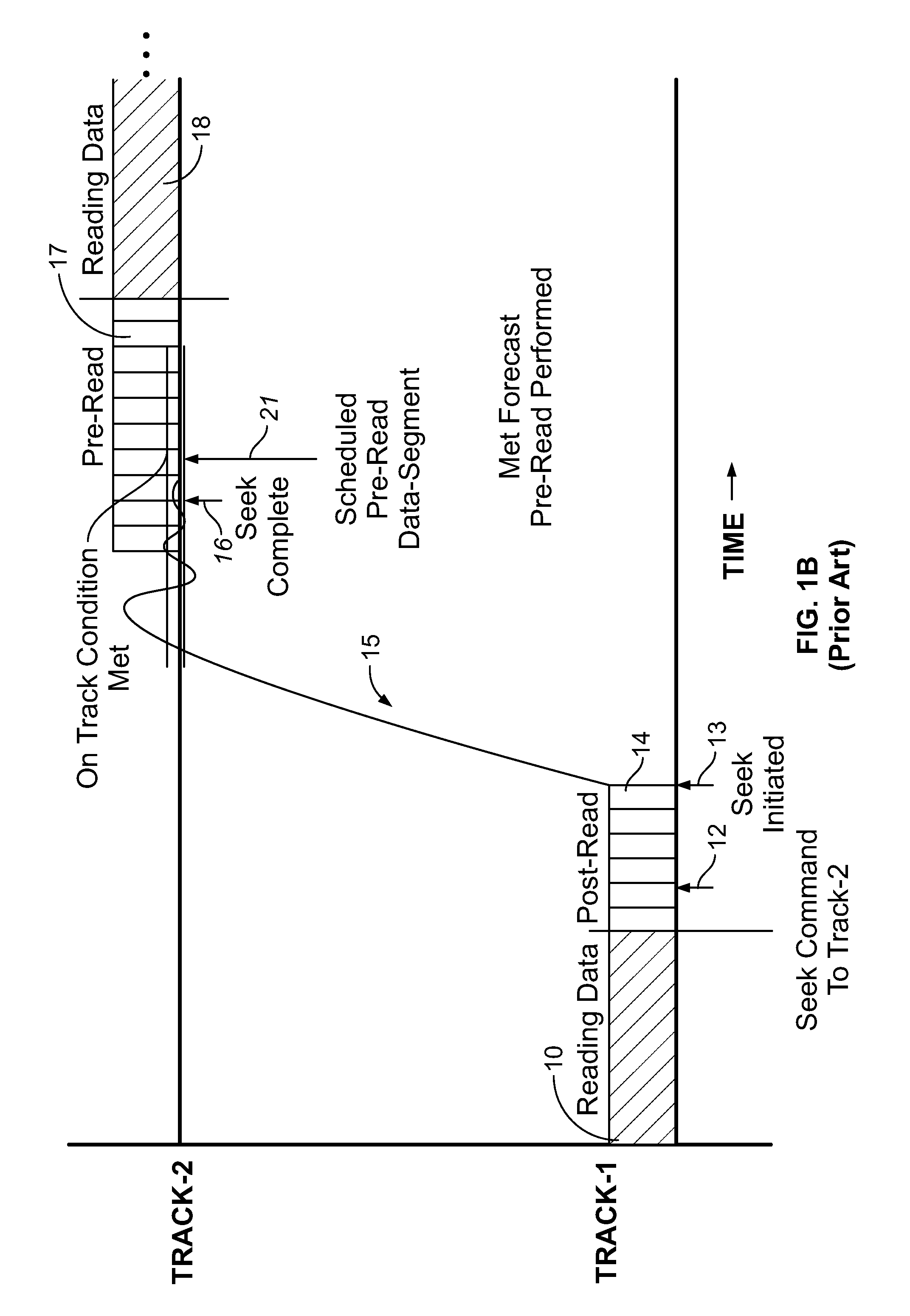 Adaptively modifying pre-read operations within a rotating media storage device
