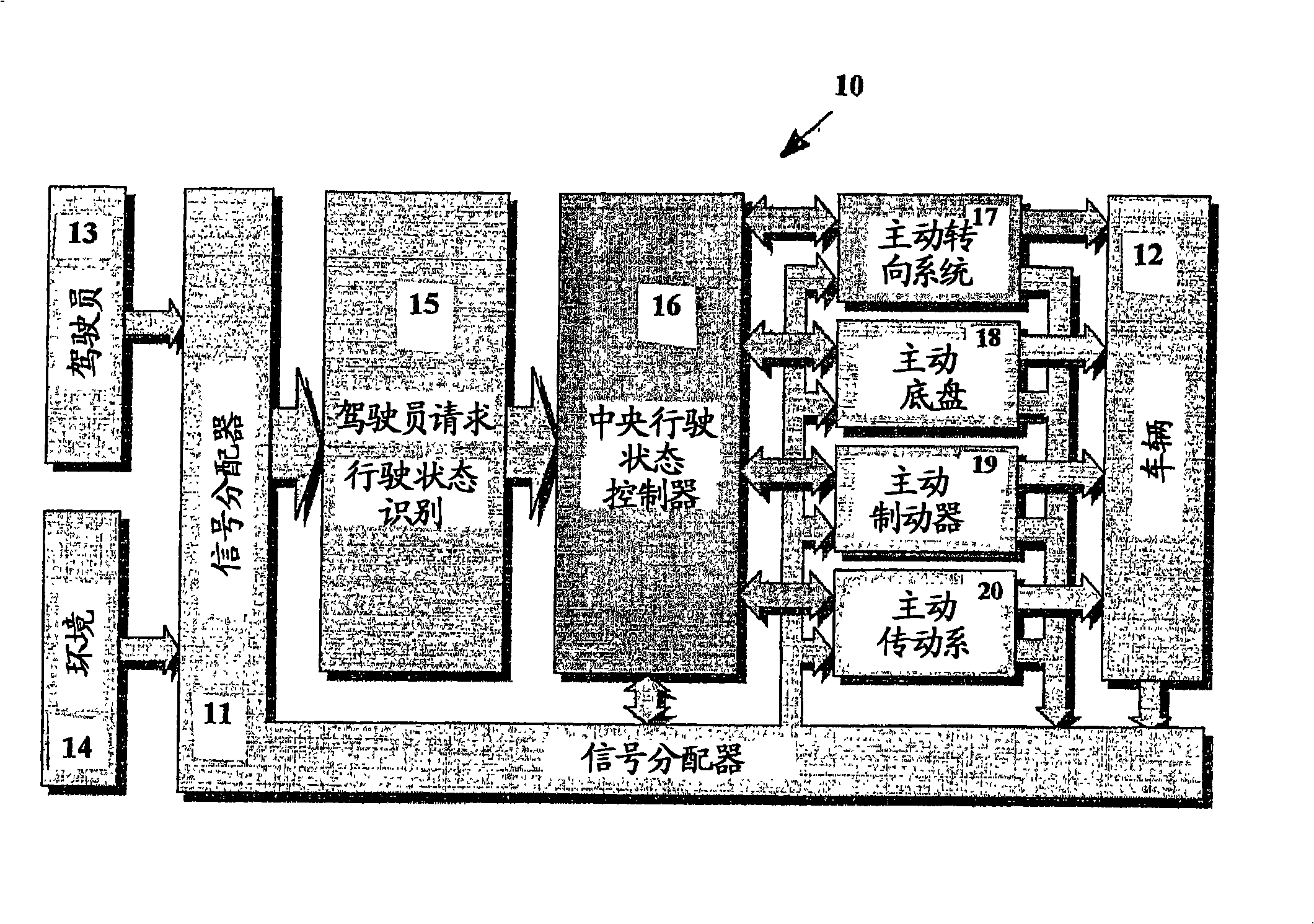 Driving dynamics control system for vehicles