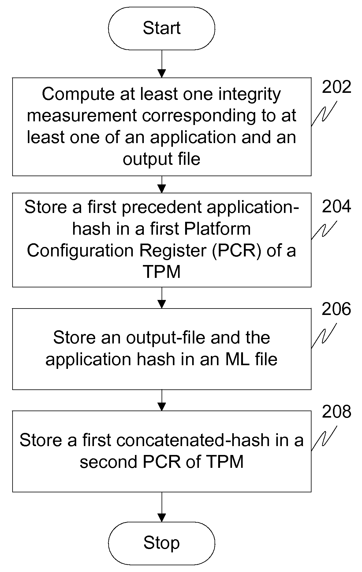 Method and system to authenticate an application in a computing platform operating in trusted computing group (TCG) domain