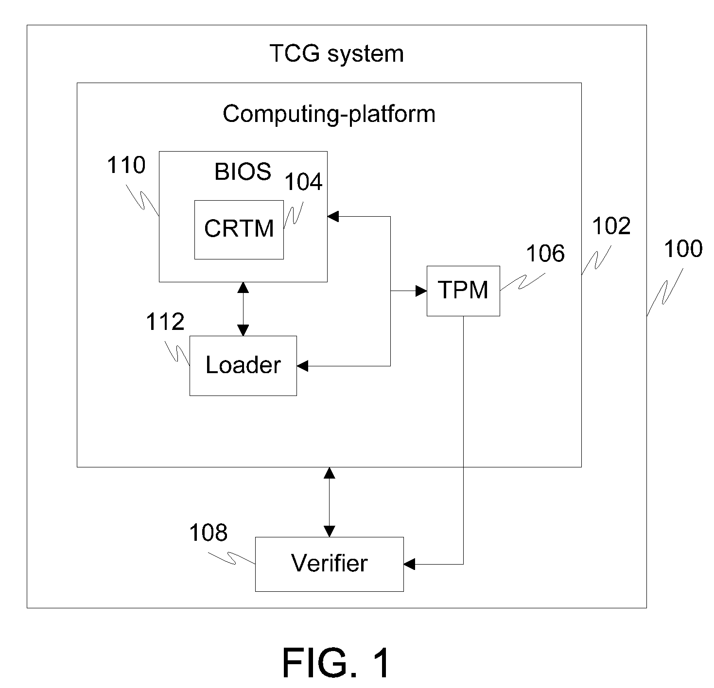 Method and system to authenticate an application in a computing platform operating in trusted computing group (TCG) domain