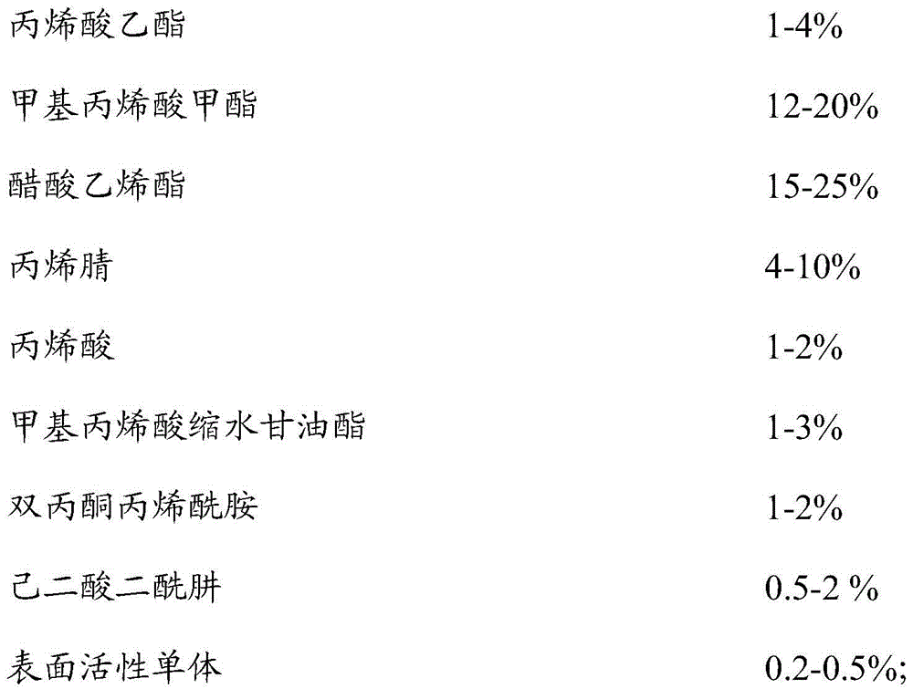 A kind of preparation method of modified acrylate emulsion