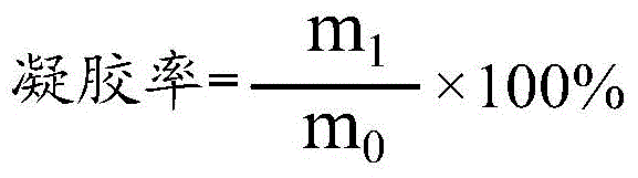 A kind of preparation method of modified acrylate emulsion