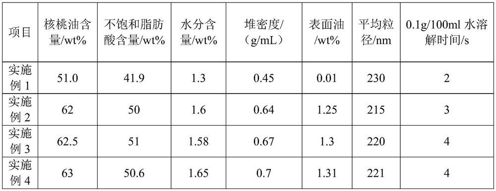 Walnut oil microcapsule powder and preparation process of microcapsule powder