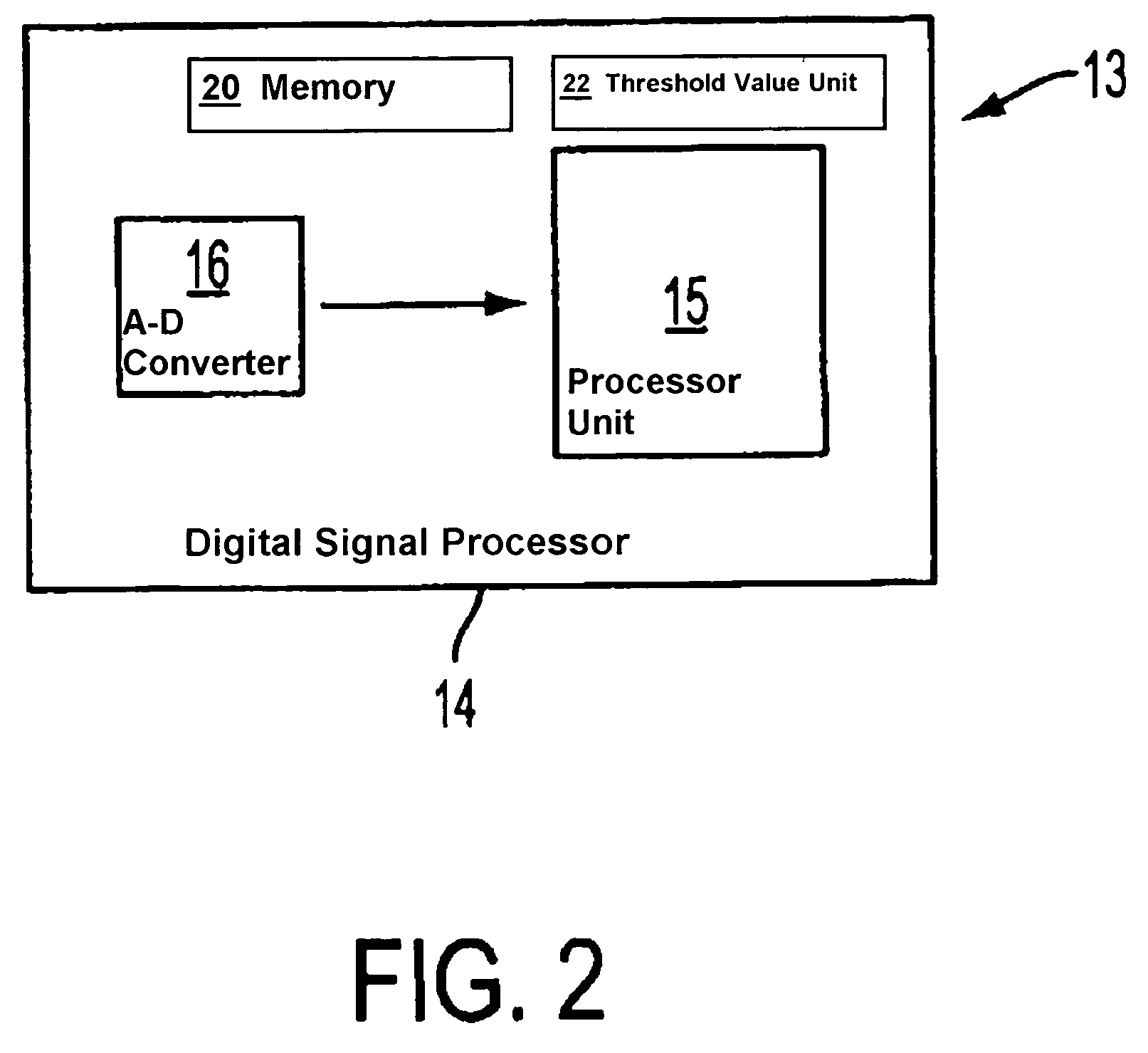 Method for processing receiver signal and optical sensor