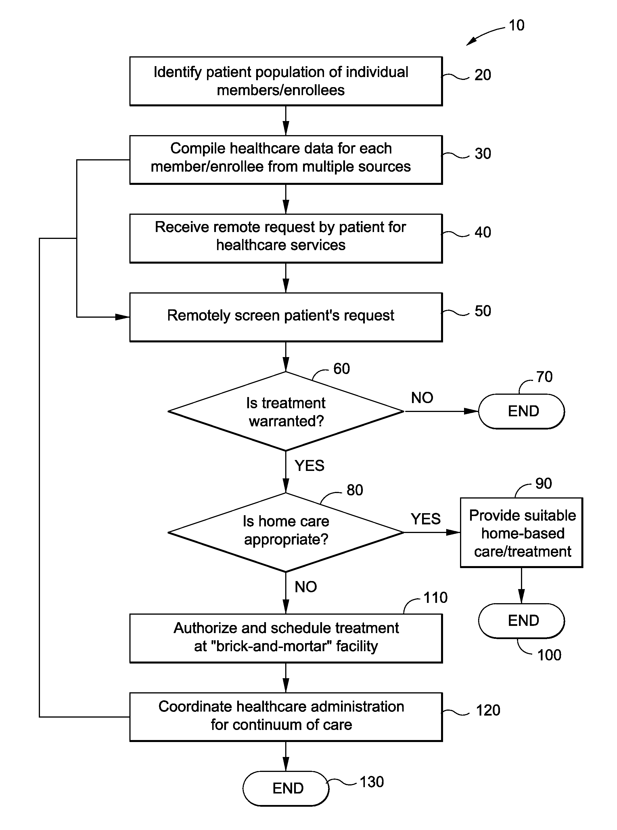 Healthcare administration method for complex case and disease management