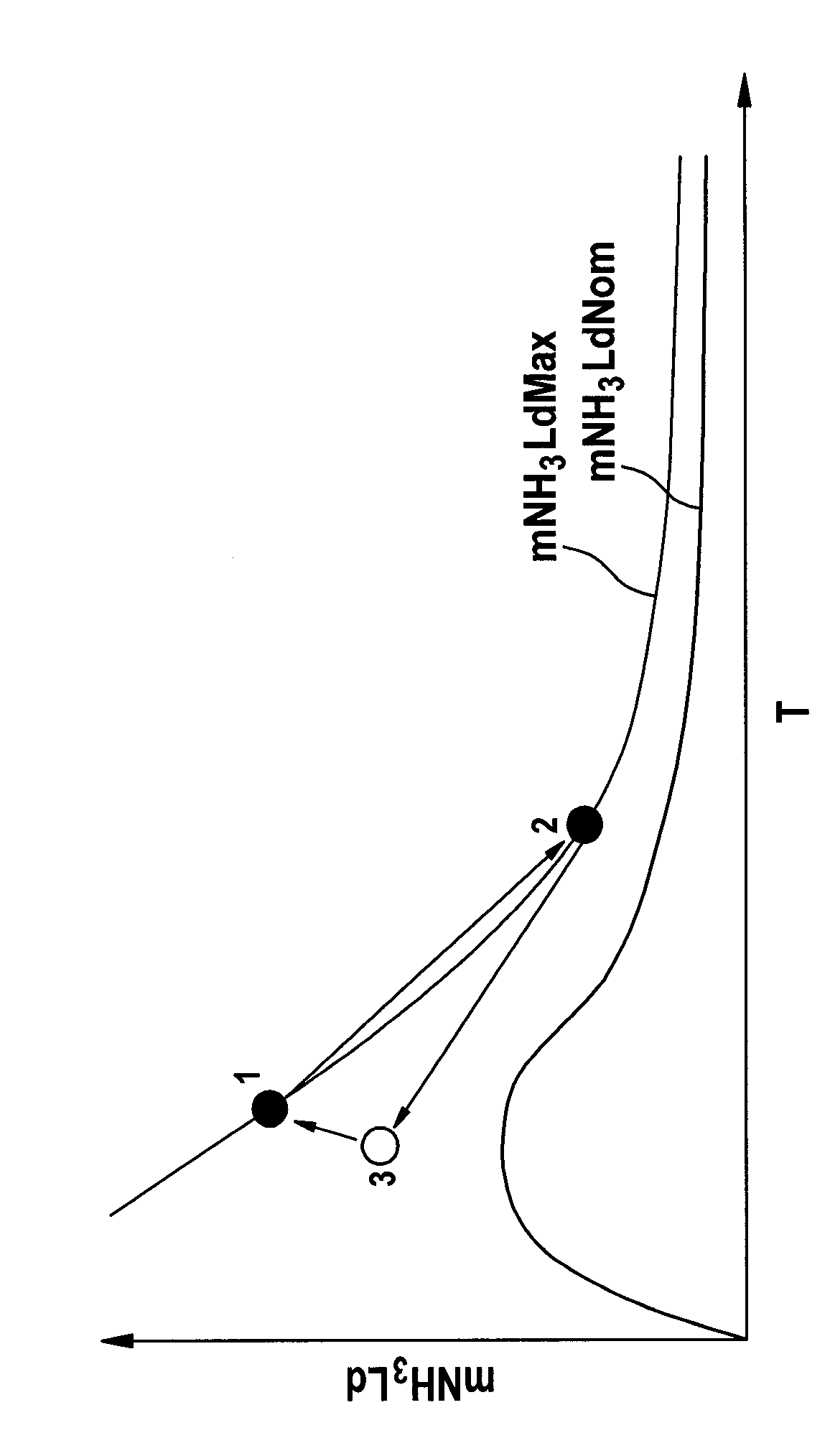Method for measuring reducing agent