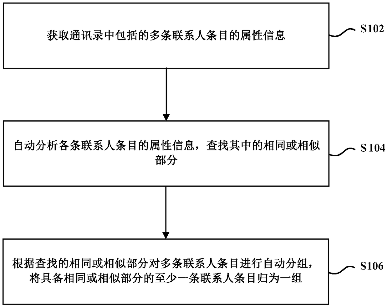 Method and device for grouping contact entries in address book