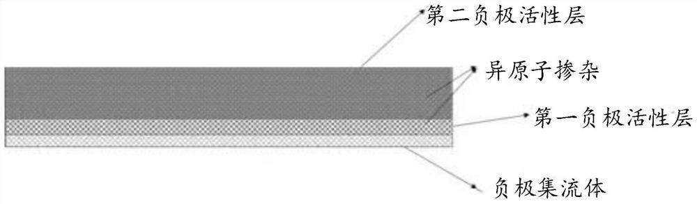 Negative plate as well as preparation method and application thereof