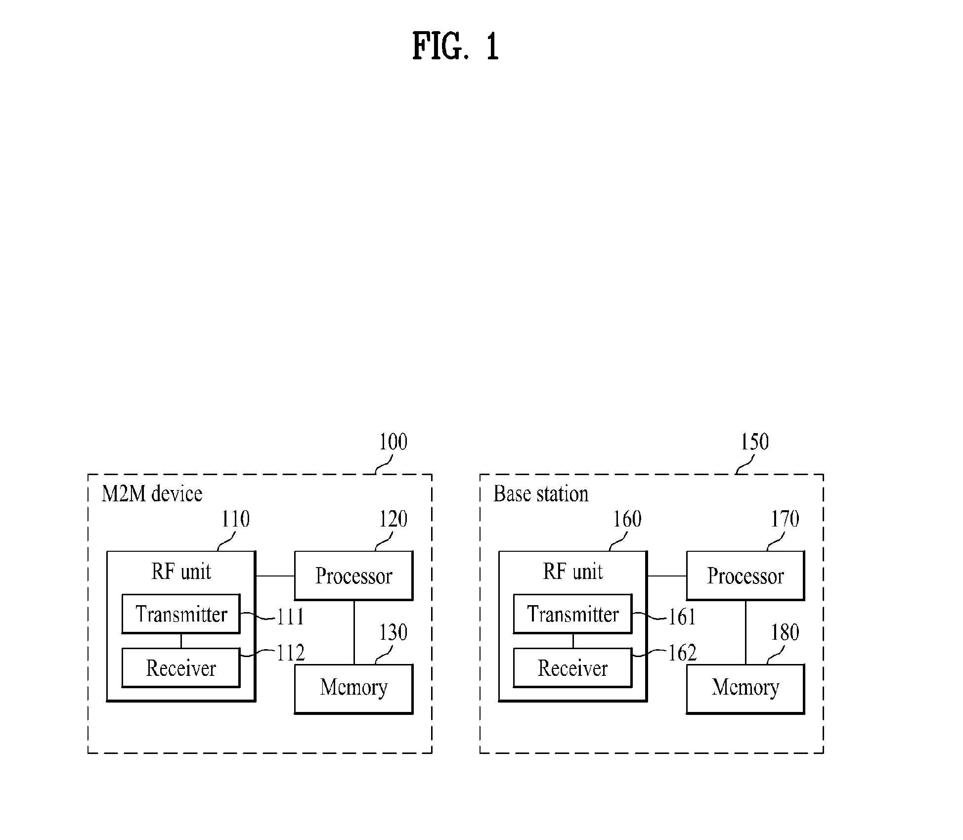 Apparatus and method for performing group-based m2m communication