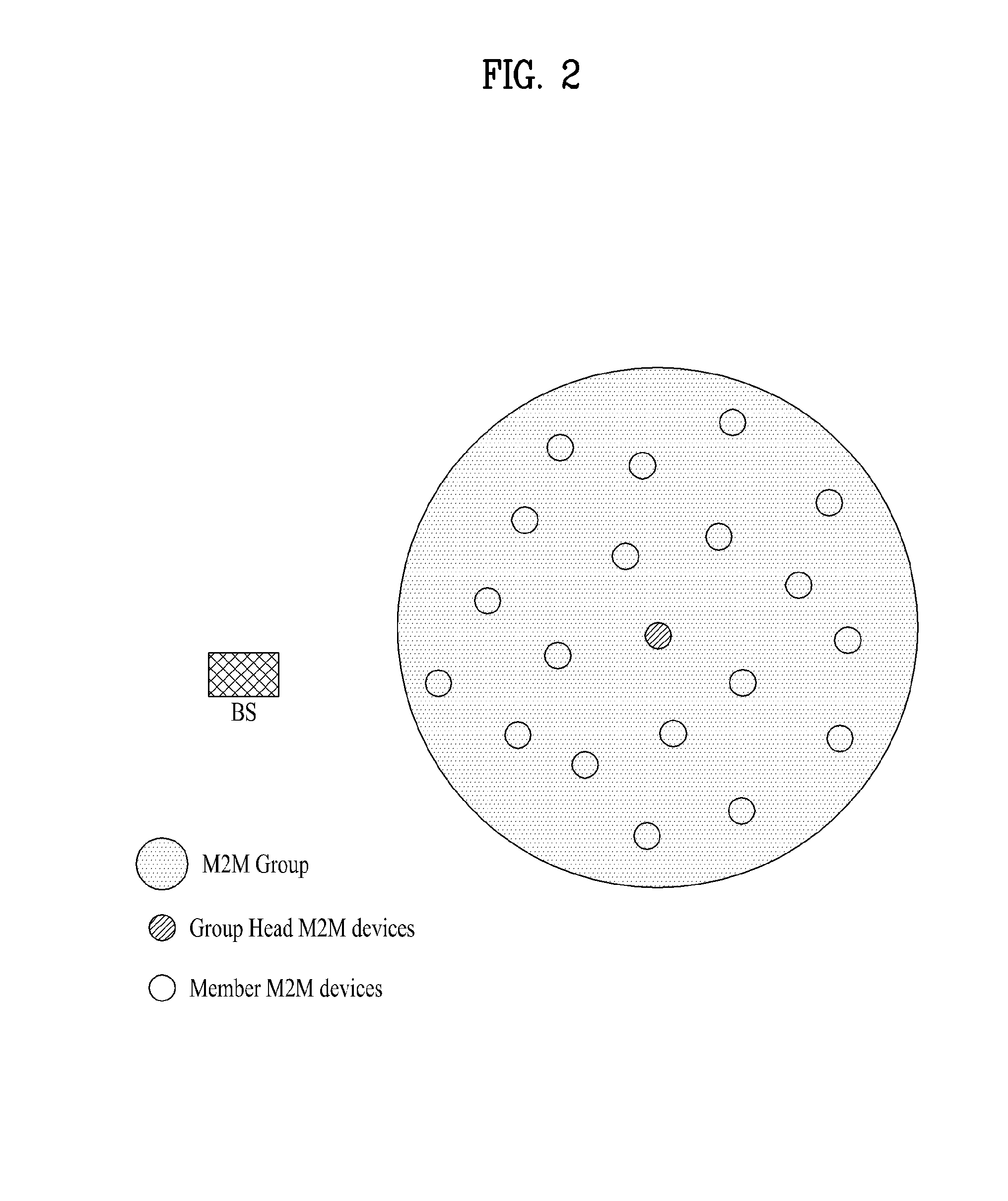 Apparatus and method for performing group-based m2m communication