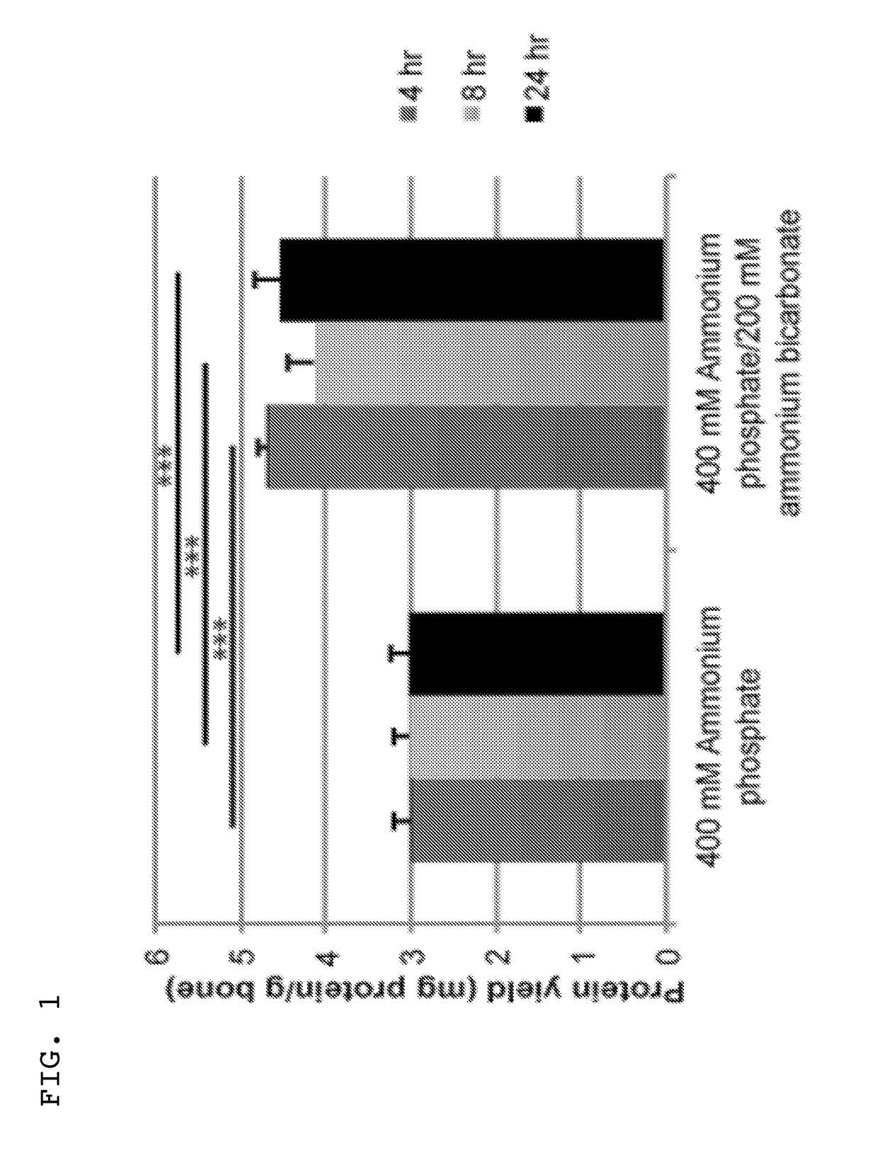 Bone protein extraction without demineralization