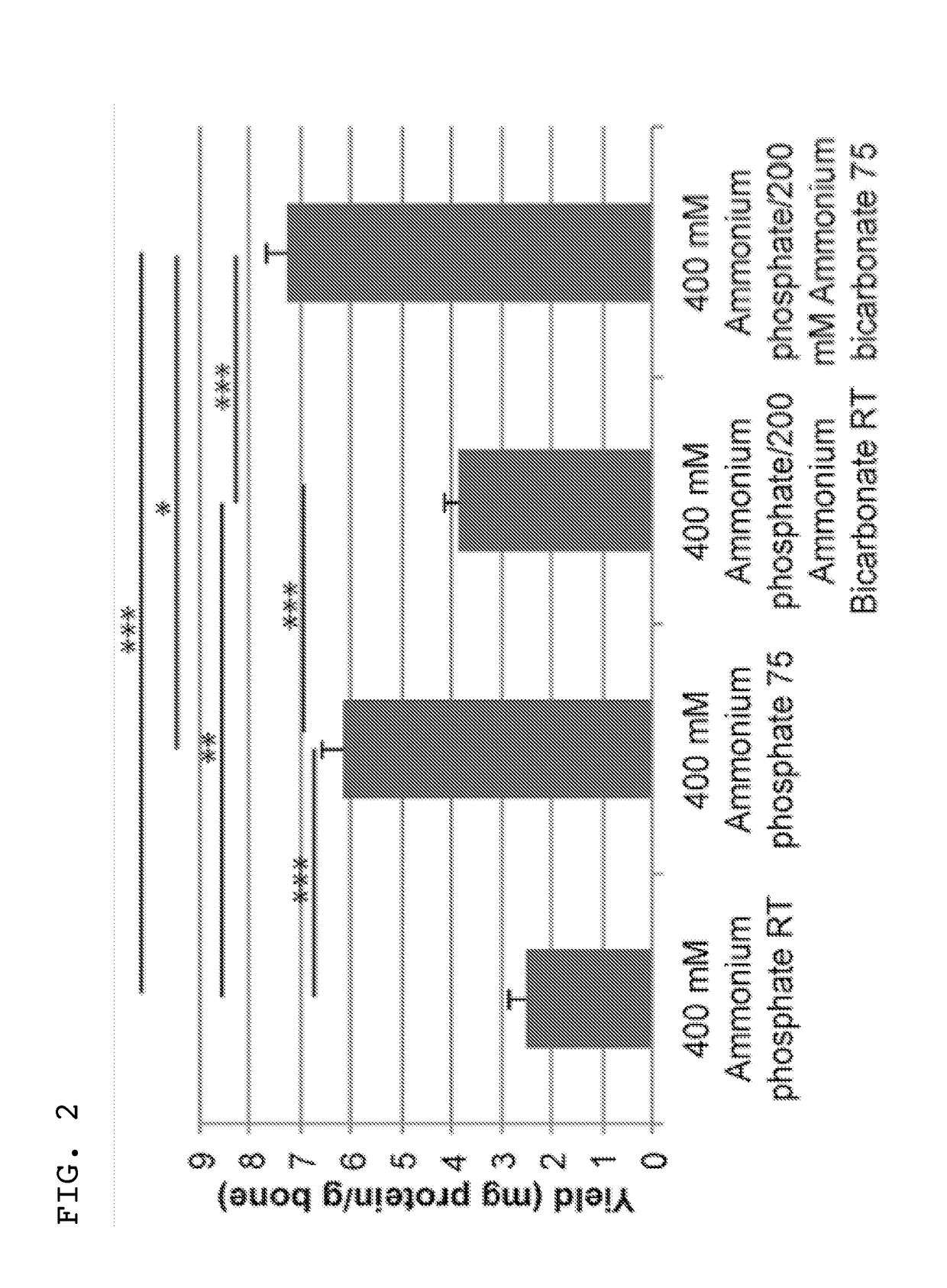 Bone protein extraction without demineralization