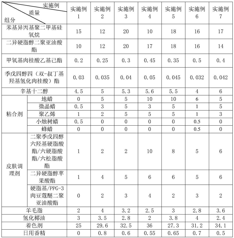 A kind of moisturizing lipstick and its production method