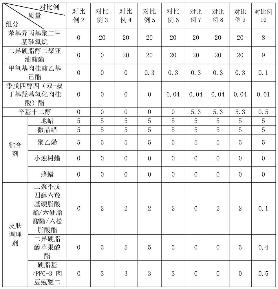 A kind of moisturizing lipstick and its production method