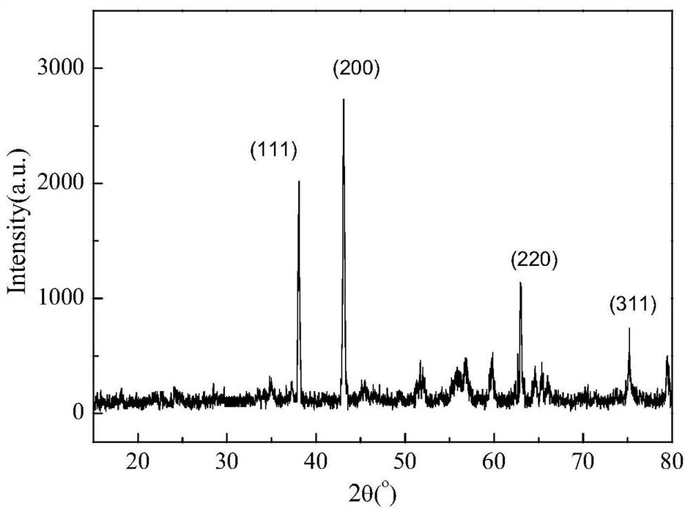 Preparation method of NiO/ZrO2 nano-composite photocatalyst and application of catalyst