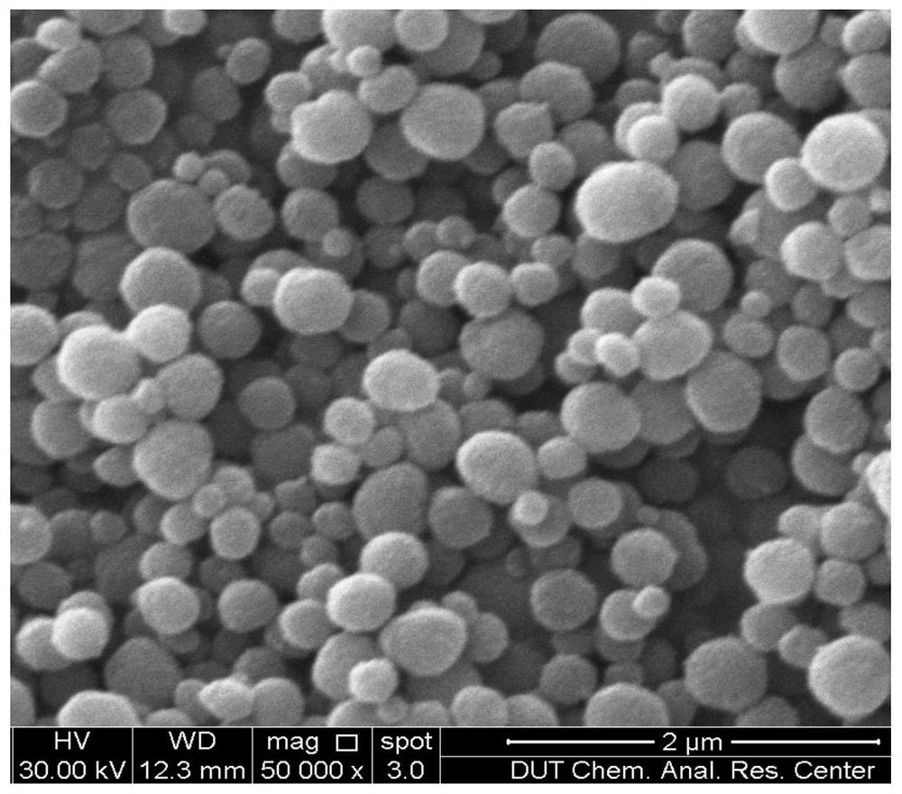 Preparation method of NiO/ZrO2 nano-composite photocatalyst and application of catalyst