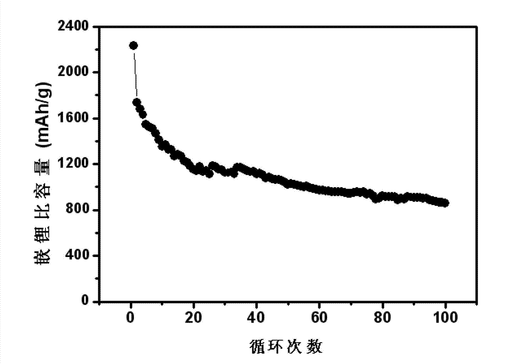 Silicon-carbon composite material, preparation method of silicon-carbon composite material, and lithium ion battery containing silicon-carbon composite material