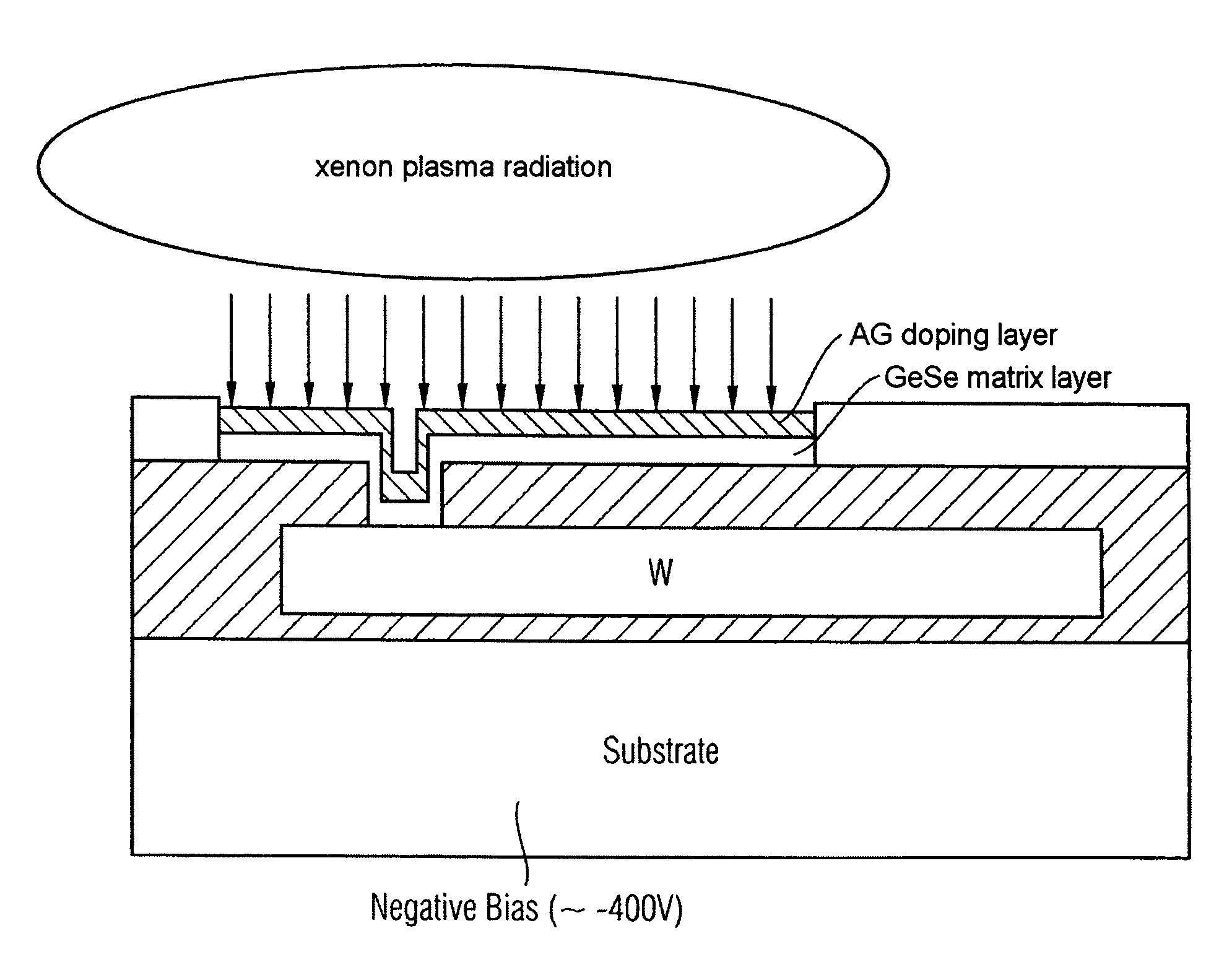 Method for fabricating a resistive memory