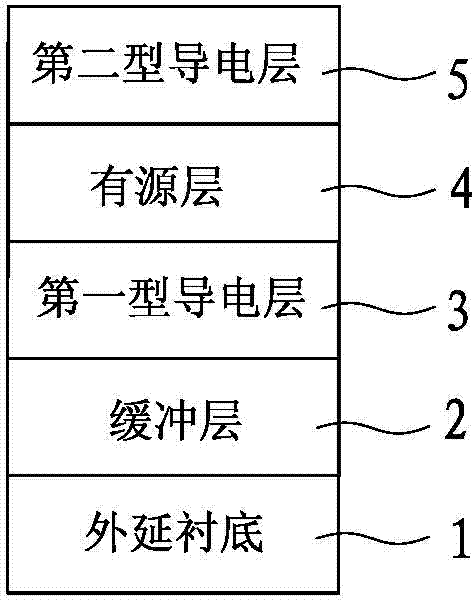 Manufacture method of HV LED (high voltage light emitting diode) of stereoscopic light emitting structure