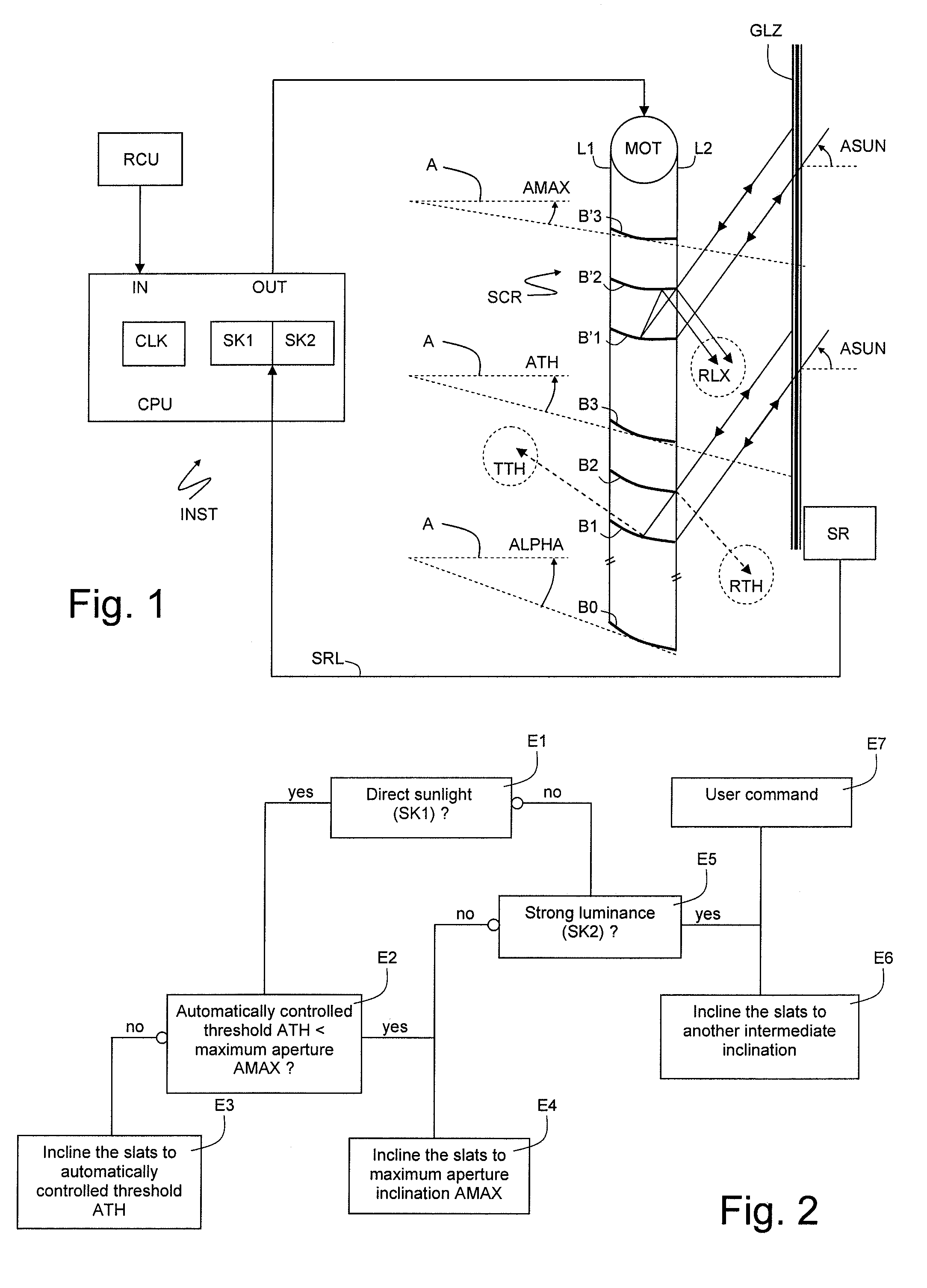 Automated control method for a solar protection screen installation comprising retroreflecting-type slats