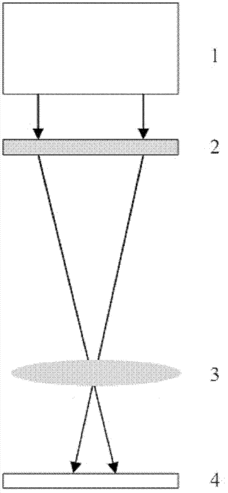 Projection photoetching system with composite photon sieve