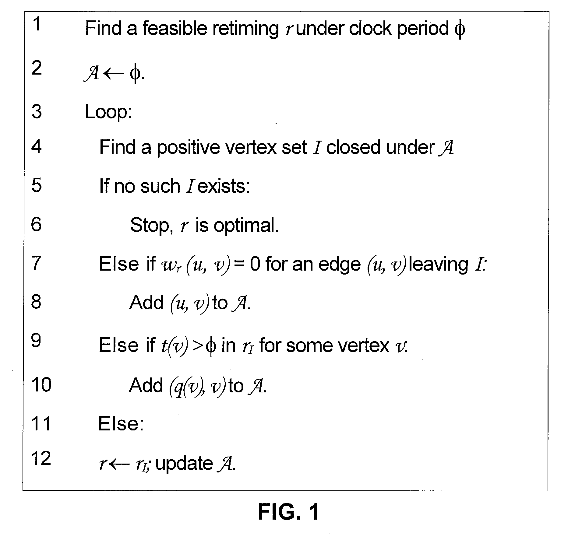 System and method for efficient and optimal minimum area retiming