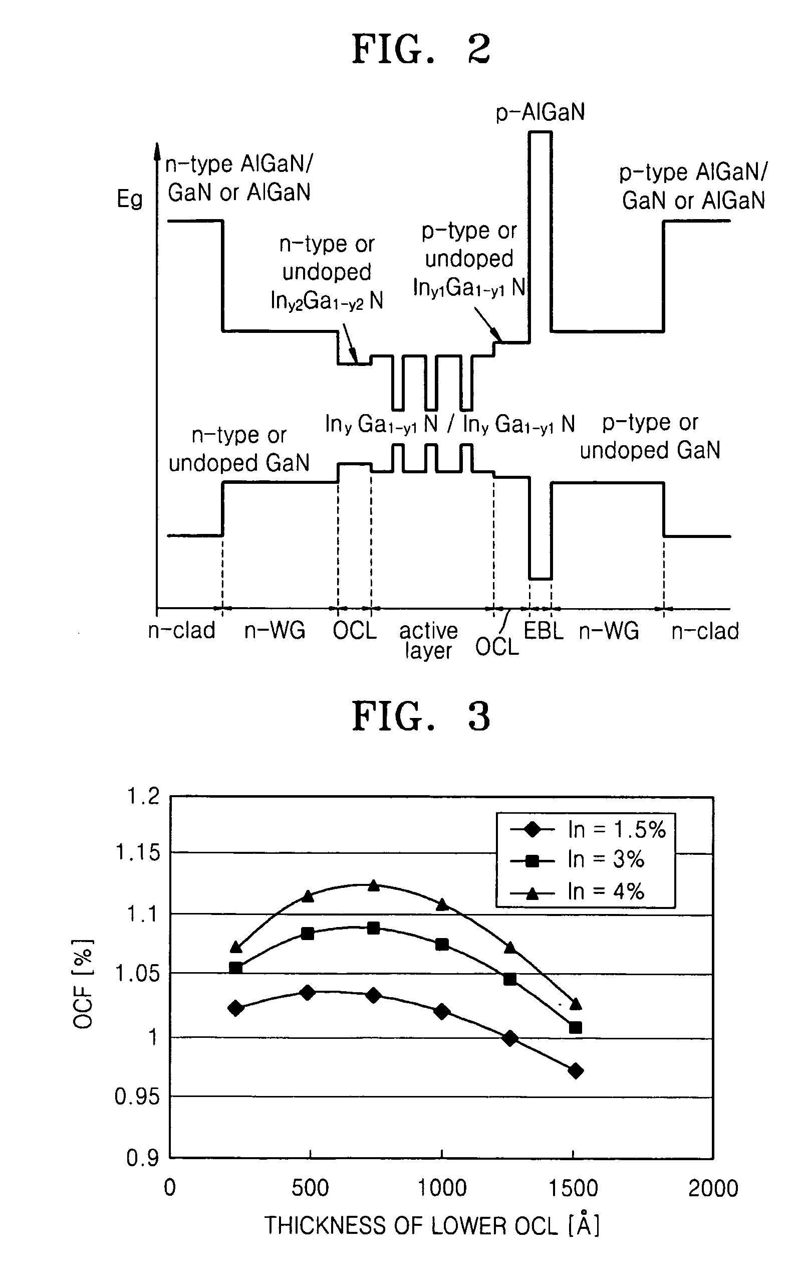 Semiconductor optoelectronic device and method of fabricating the same