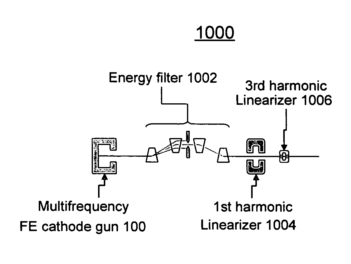 Field emission cathode gating for RF electron guns and planar focusing cathodes