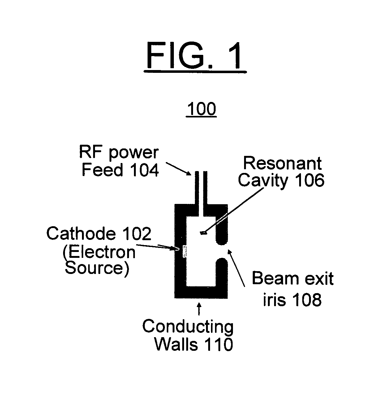 Field emission cathode gating for RF electron guns and planar focusing cathodes