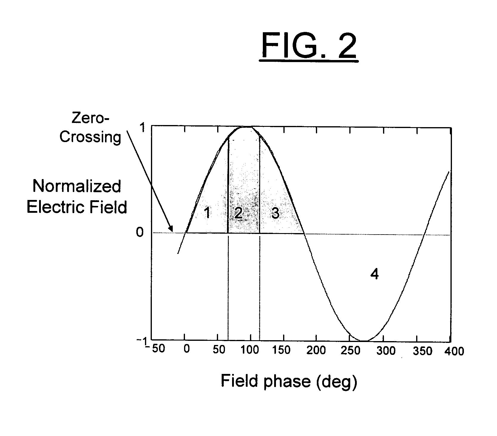 Field emission cathode gating for RF electron guns and planar focusing cathodes