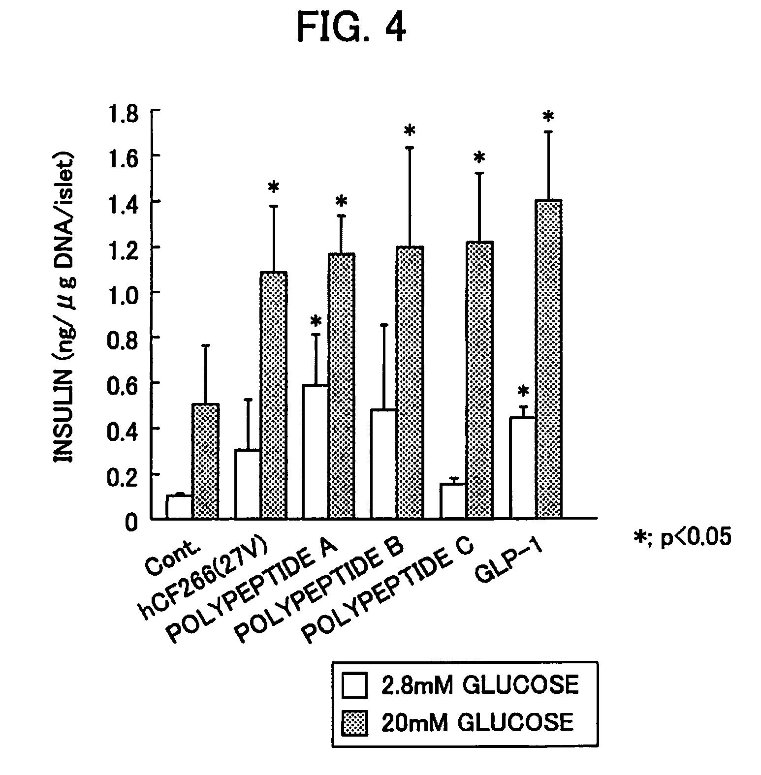 Insulin secretion inducer, and accelerator for increasing the number of pancreatic beta-cells