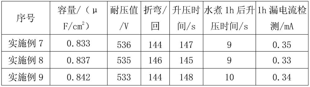 A Six-Stage Formation Process of High Stability High Voltage Anode Foil