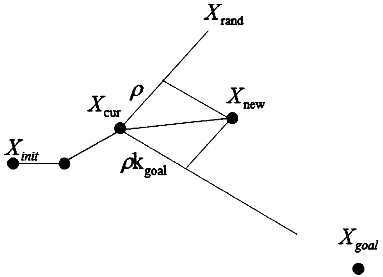 Soccer robot GGRRT path planning method