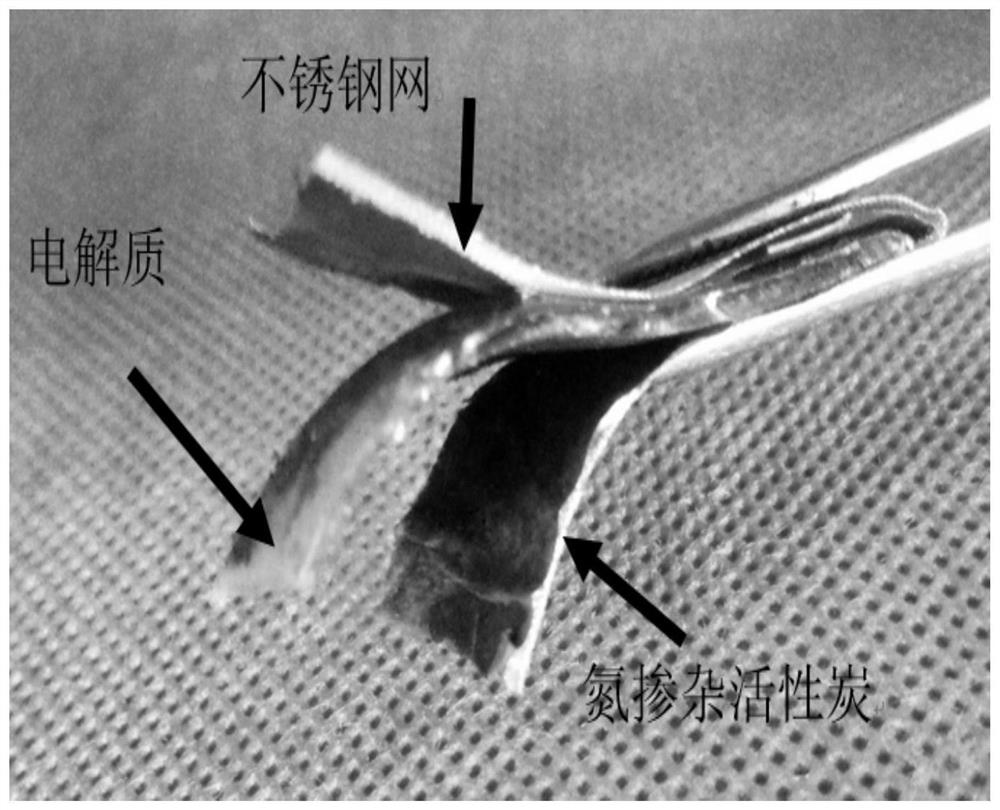 A kind of high and low temperature resistant gel electrolyte supercapacitor and preparation method thereof