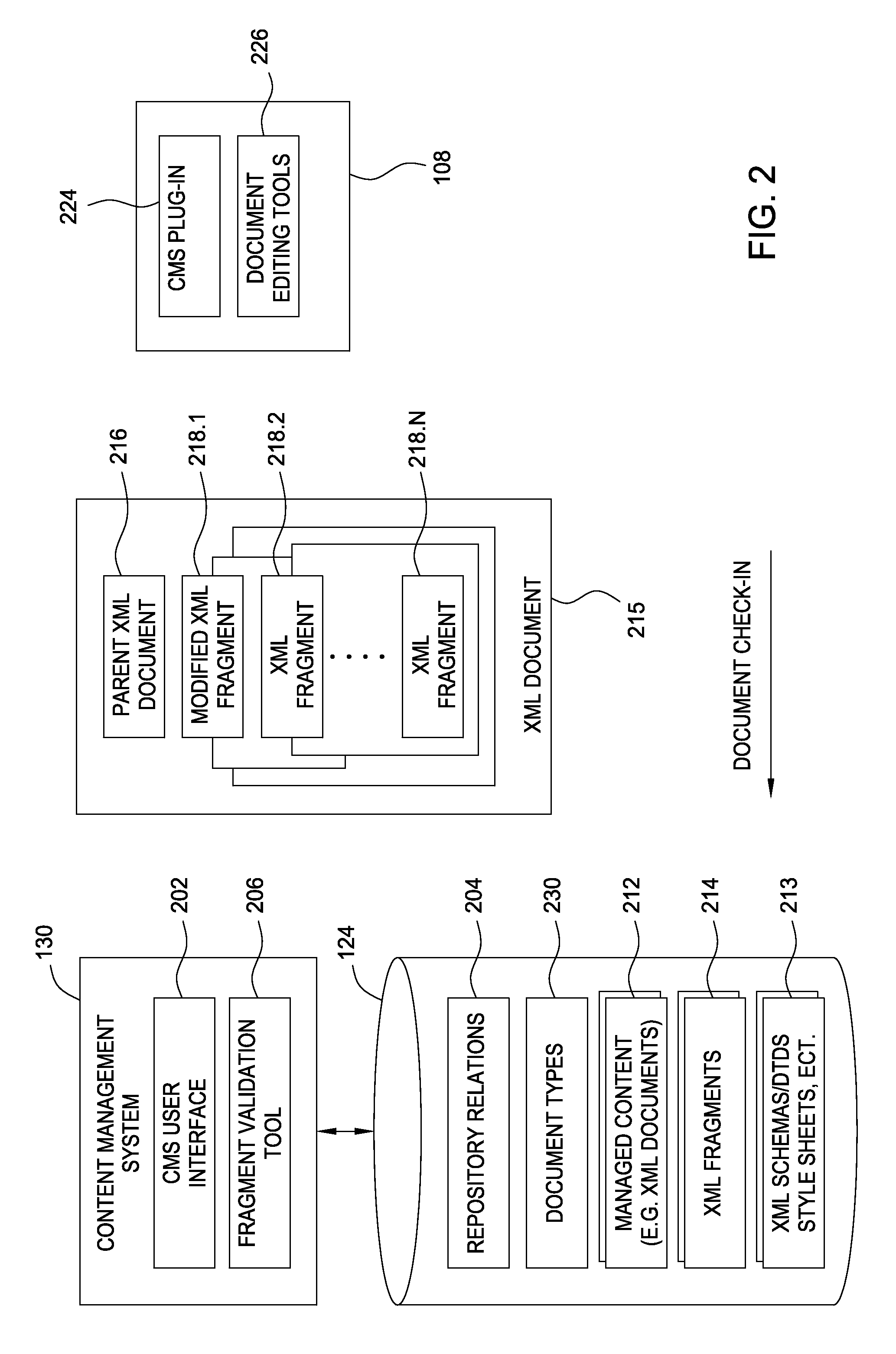 Method for multicontext XML fragment reuse and validation in a content management system