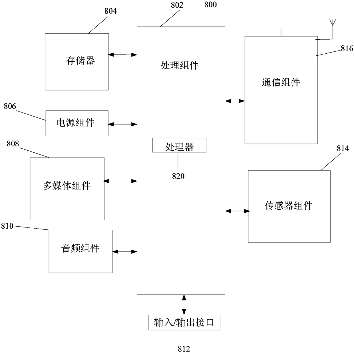 Video rendering method and device as well as electronic equipment and storage medium