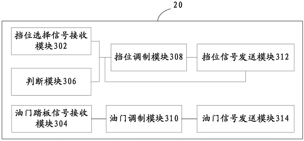 Energy-saving method, controller and system for engineering machinery and land leveler