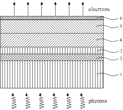 Blue-stretch variable-bandgap AlGaAs/GaAs photocathode and manufacturing method thereof