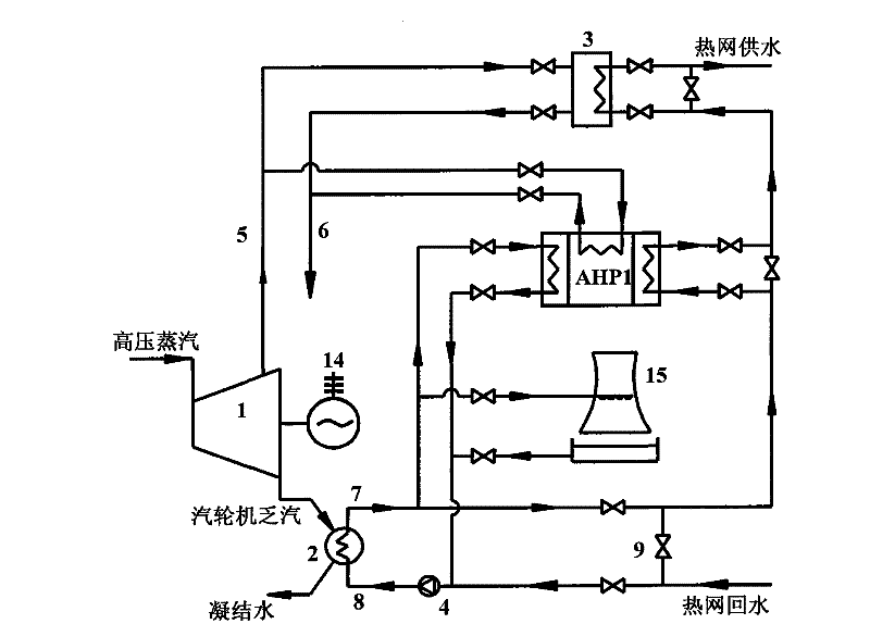 Method for recovering waste heat of thermal power plant and heating and supplying heat to hot water in a stepping way