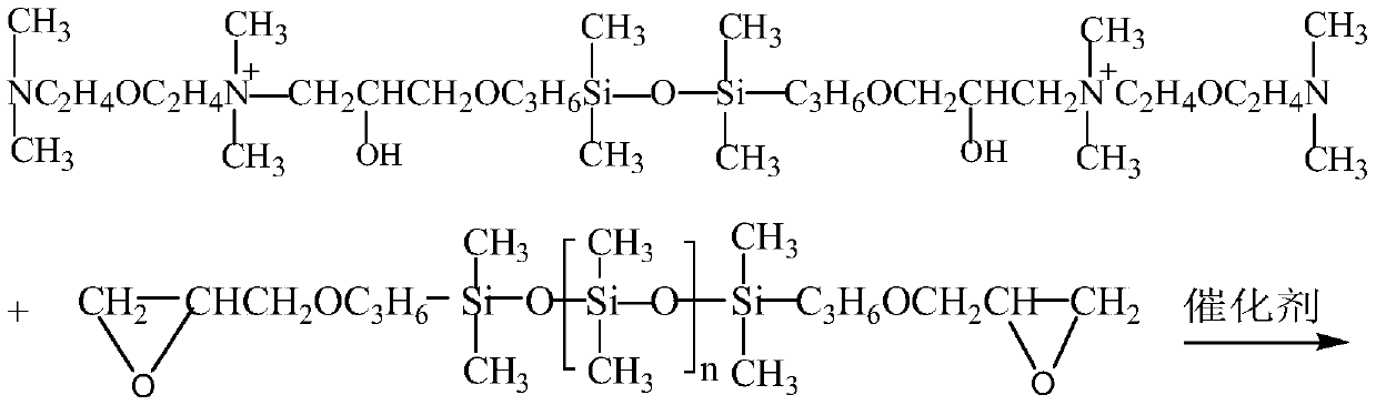 Blocked quaternary ammonium group modified polysiloxane and preparation method thereof