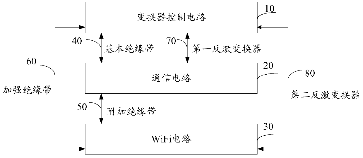 An electric control insulation circuit and electric control converter