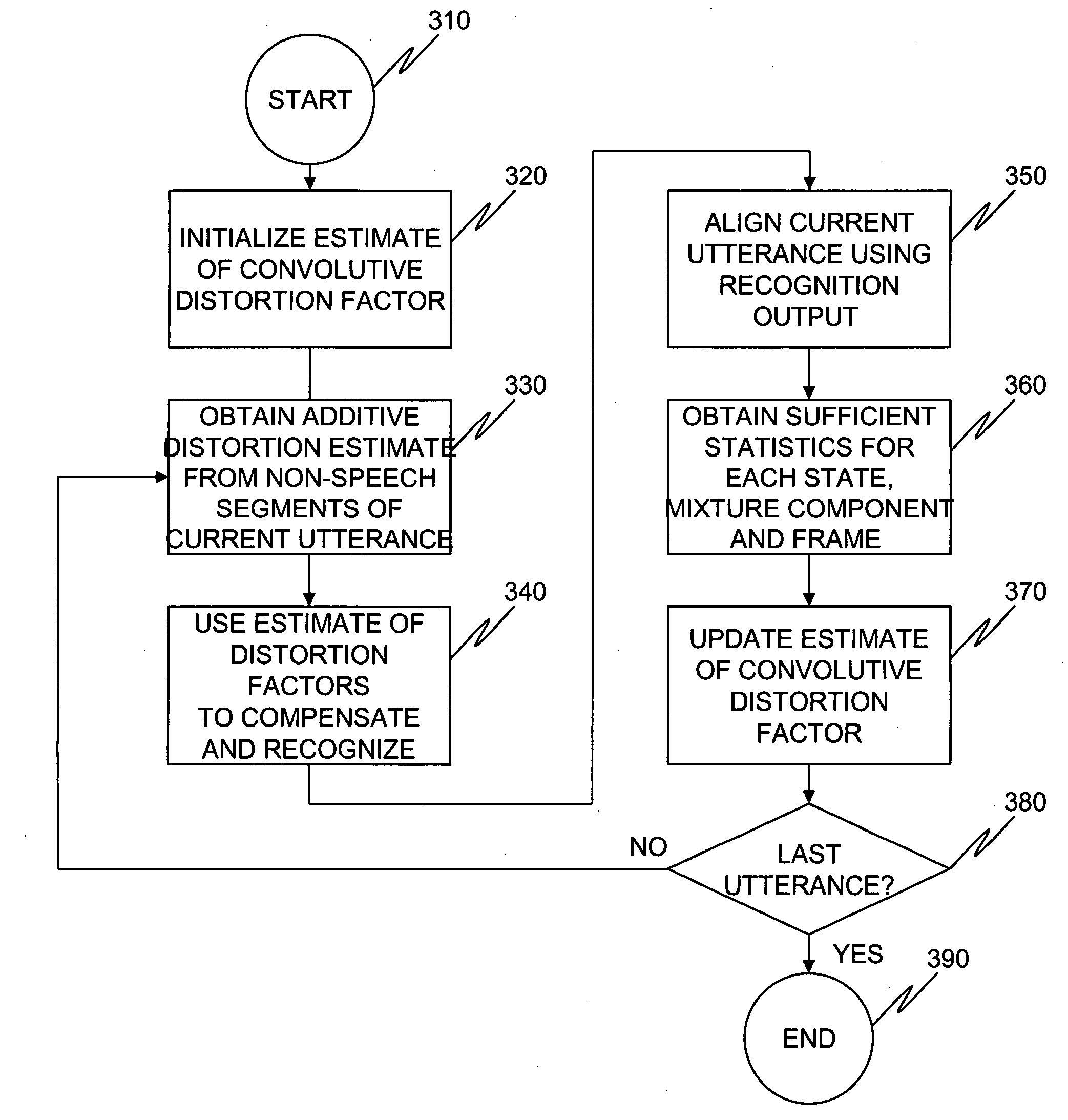 System and method for noisy automatic speech recognition employing joint compensation of additive and convolutive distortions