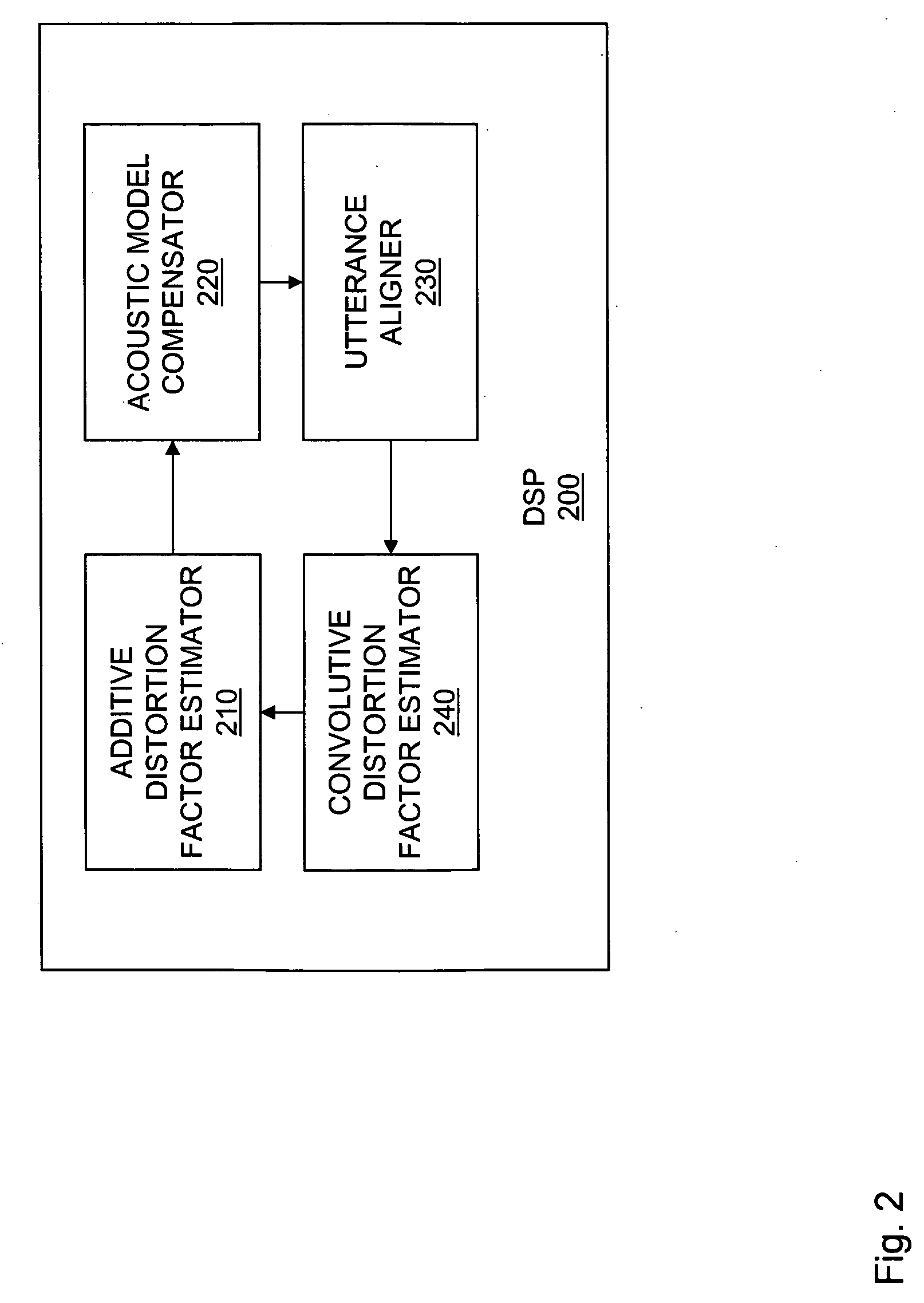 System and method for noisy automatic speech recognition employing joint compensation of additive and convolutive distortions