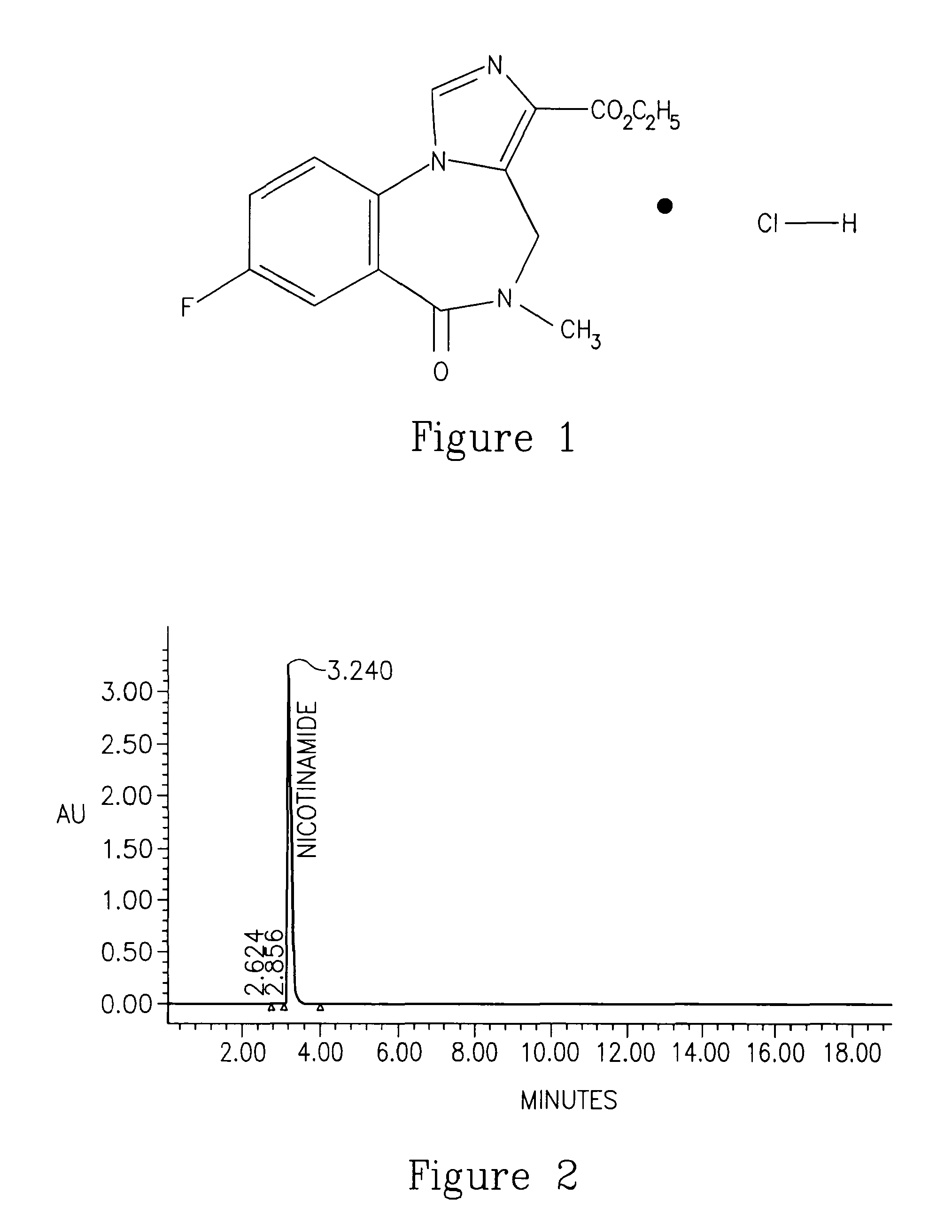 Flumazenil complexes, compositions comprising same and uses thereof